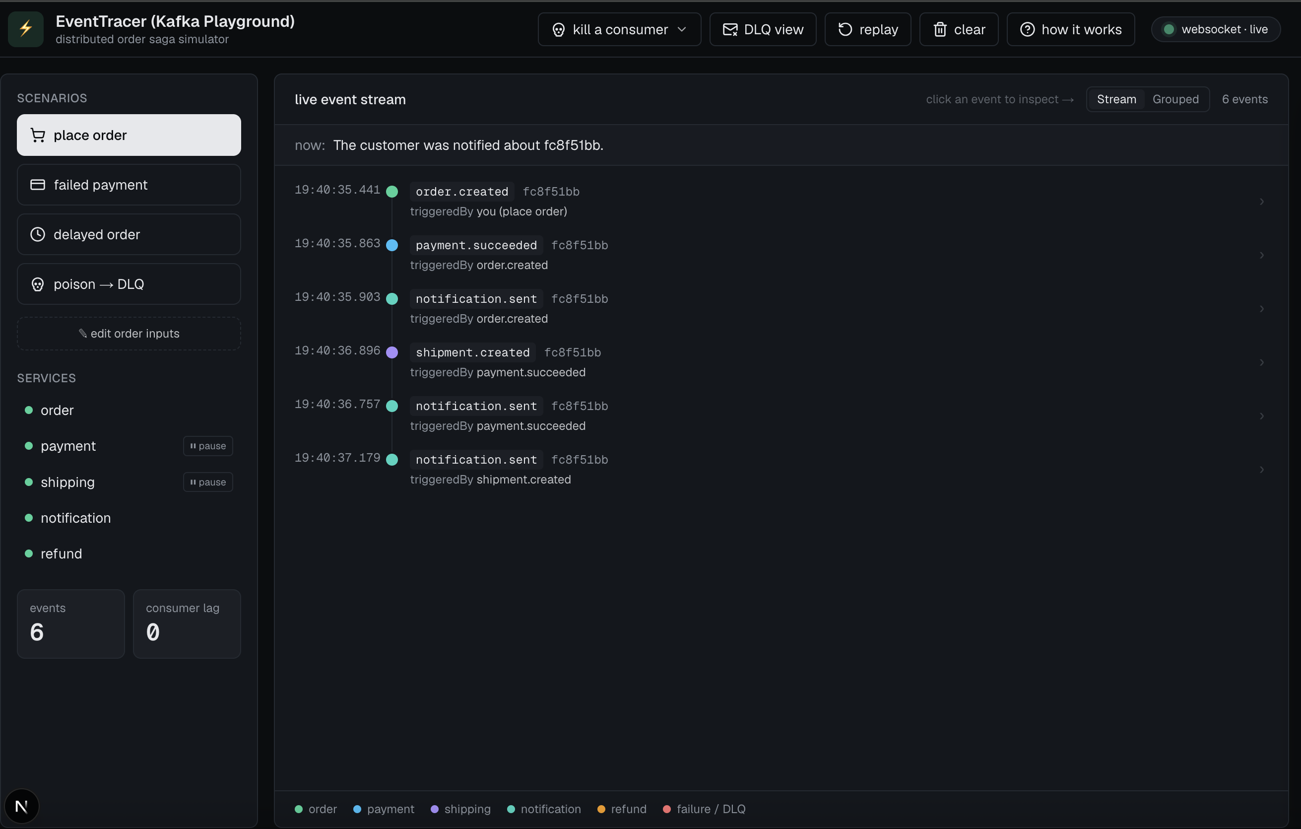 EventTracer
